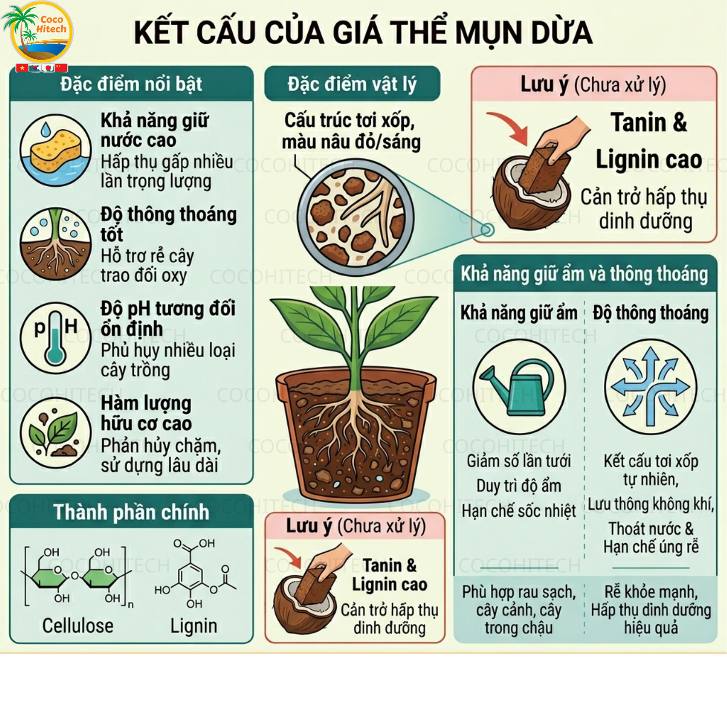 Kết cấu của giá thể mụn dừa