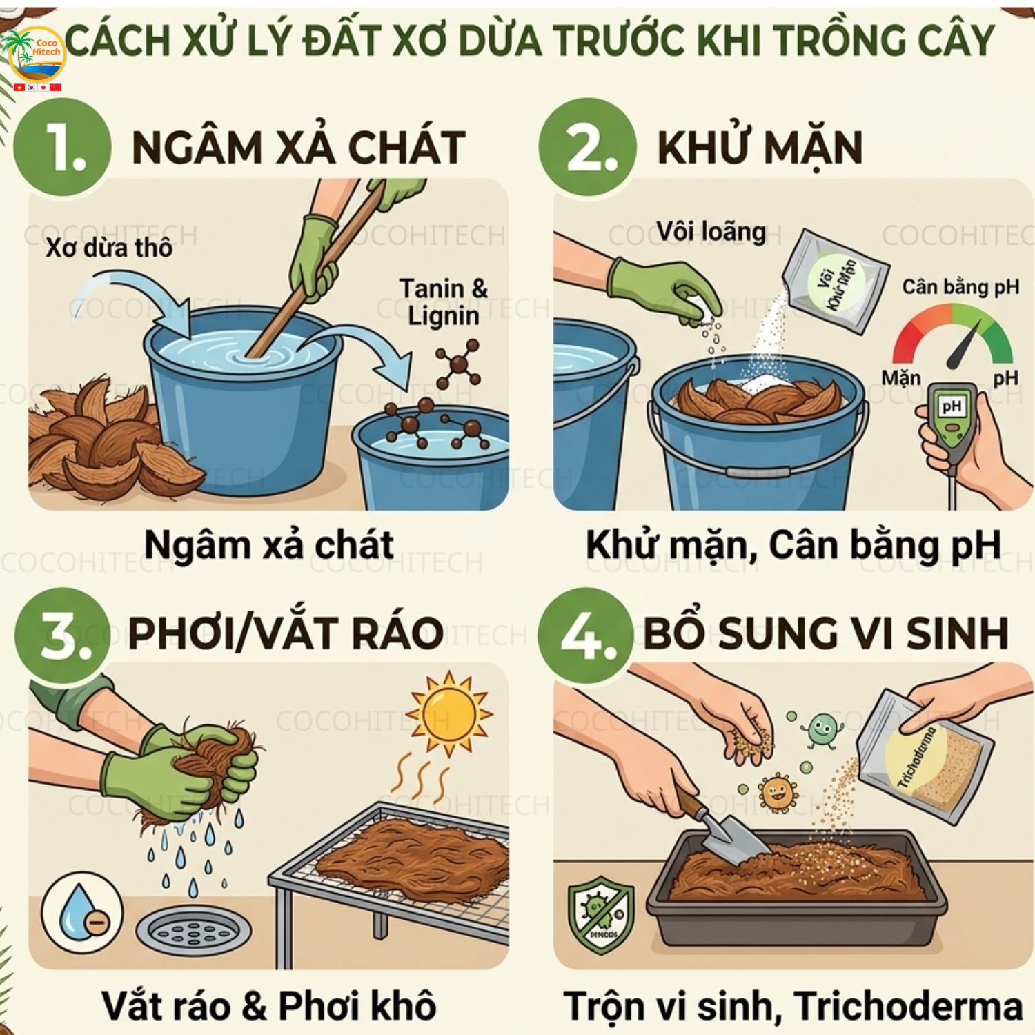 Cách Xử Lý Đất Xơ Dừa Trước Khi Trồng Cây