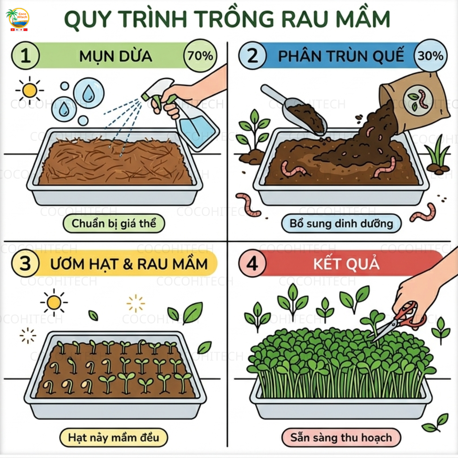 Công thức ươm hạt và rau mầm